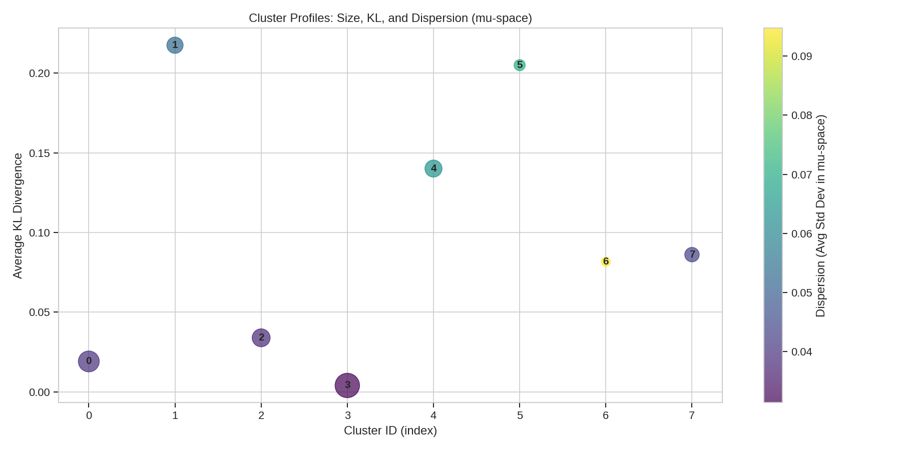autoMIWAE cluster profiles