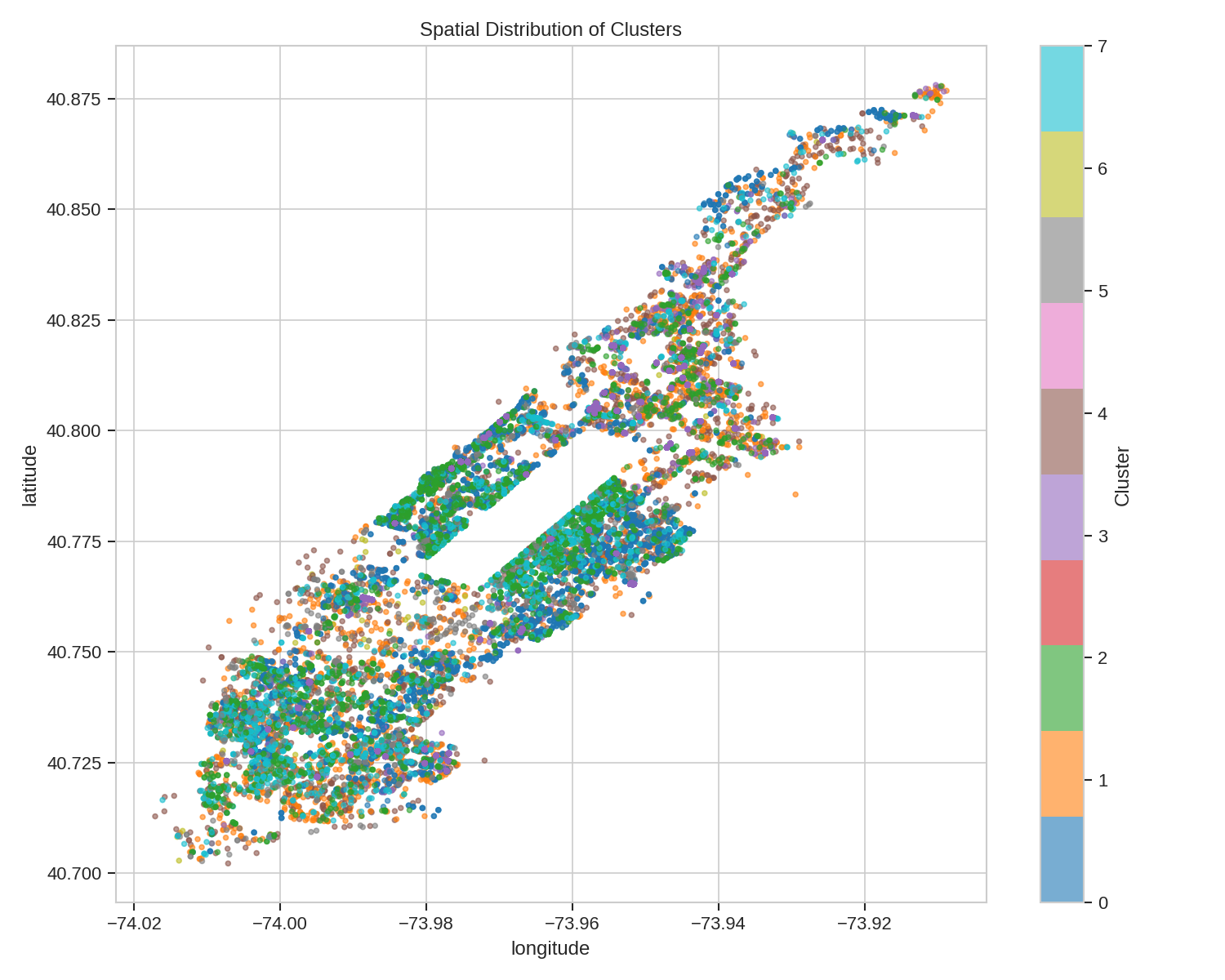 autoMIWAE spatial clusters