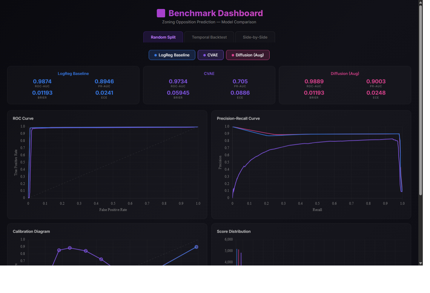 Thesis benchmark dashboard